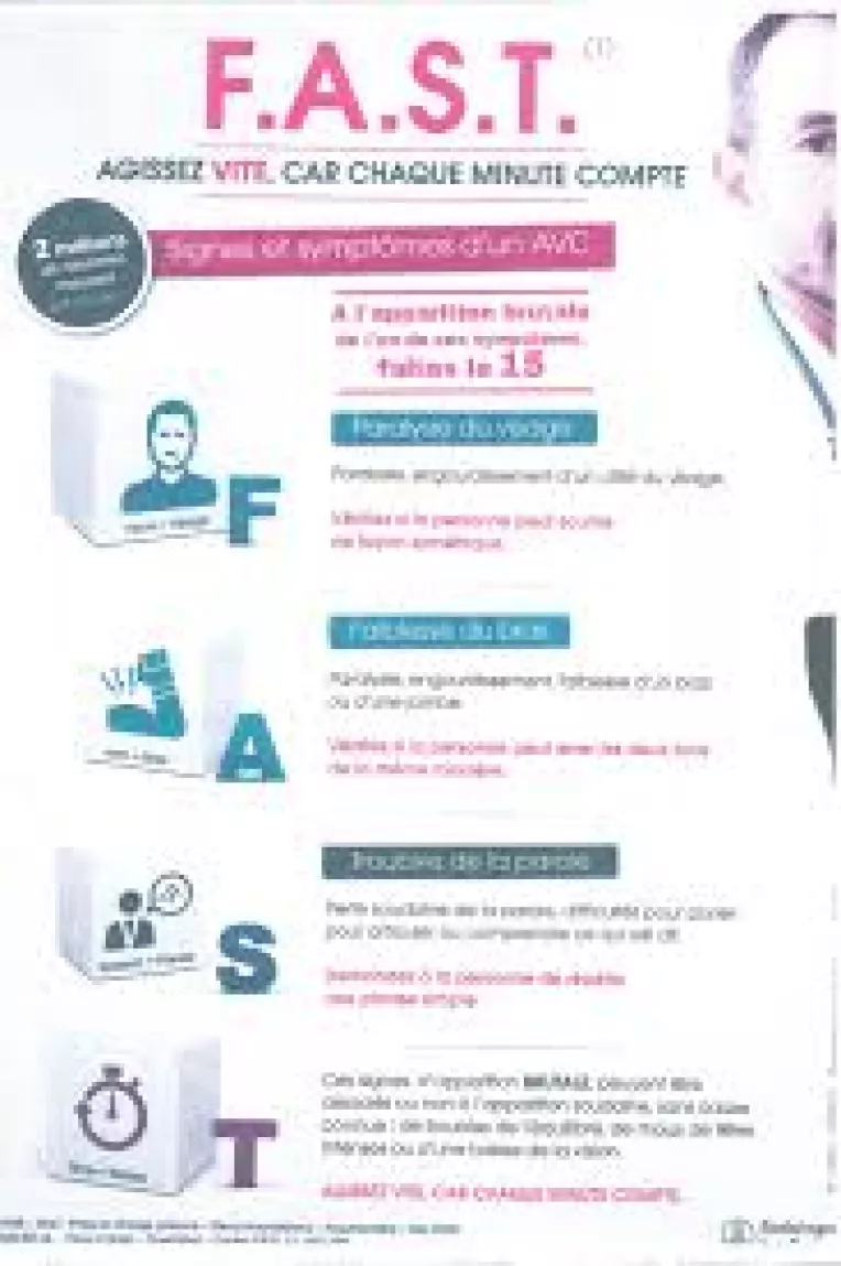 Formula pentru depistarea unui accident vascular cerebral: FAST (Face-Arms-Speech-Time)